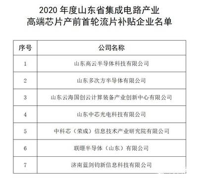 財(cái)看閃電丨單企最高300萬元！山東擬重獎11家集成電路與云計(jì)算產(chǎn)業(yè)領(lǐng)軍企業(yè)