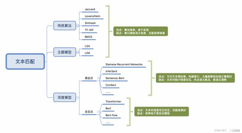 知識圖譜專欄 從數(shù)據(jù)增強到系統(tǒng)集成的全流程技術(shù)解析