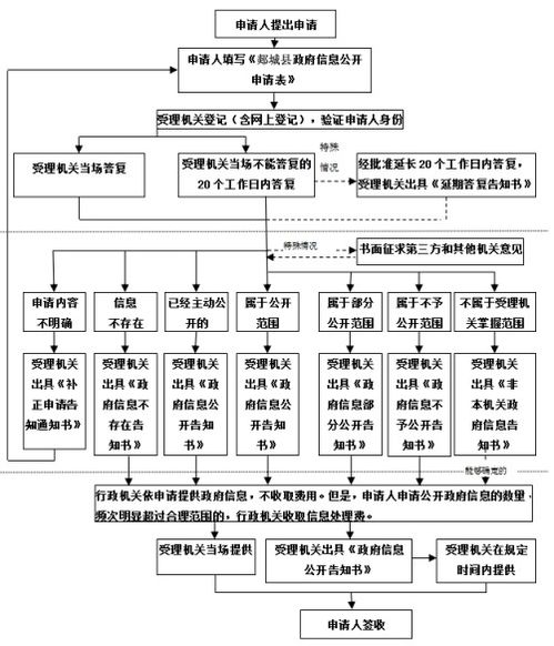 2020年郯城縣投資促進服務(wù)中心政府信息公開指南——信息系統(tǒng)集成服務(wù)